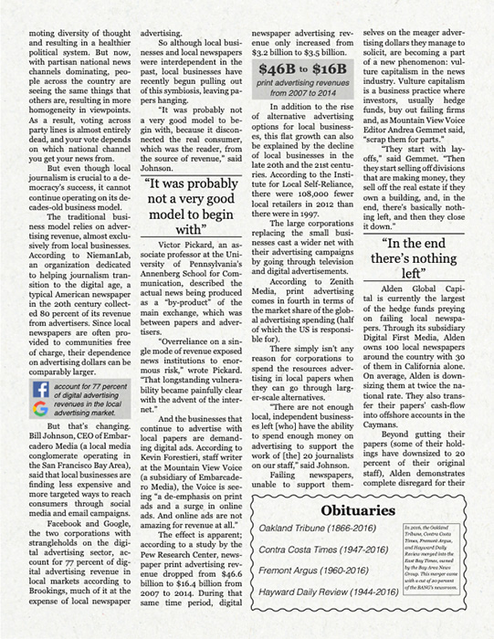 Article by Akhand Dugar